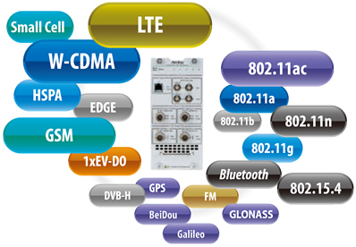 Simultaneous measurement of 4 devices and parallel measurement of multiple wireless technologies