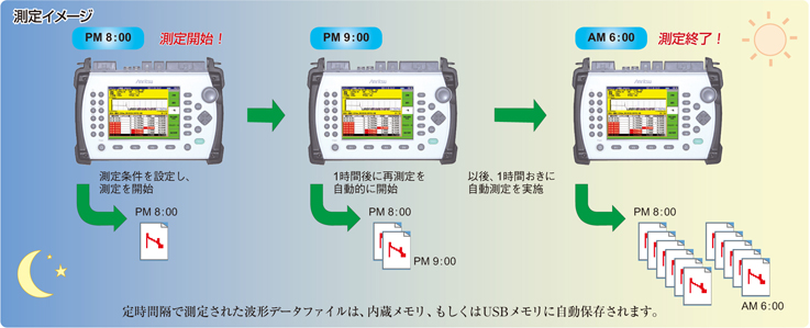 測定イメージ