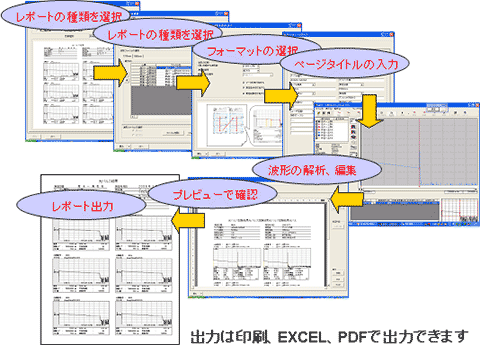 レポートウィザード機能でレポート作成が簡単です。