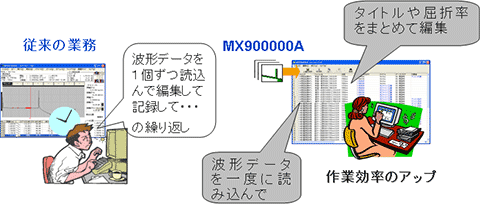 タイトル、屈折率をまとめて変更、データ編集作業がスピードアップ！
