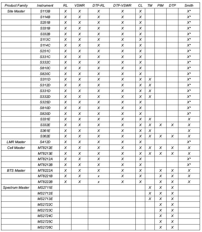 Line Sweep Tools; a tool for analyzing large numbers of PIM, Antenna, and Cable sweeps, along with preparing reports