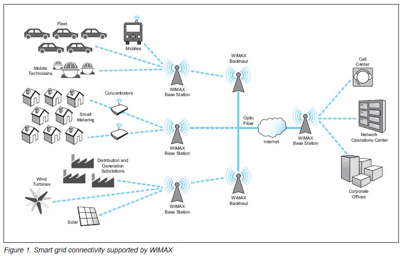 Smart Grid Mission