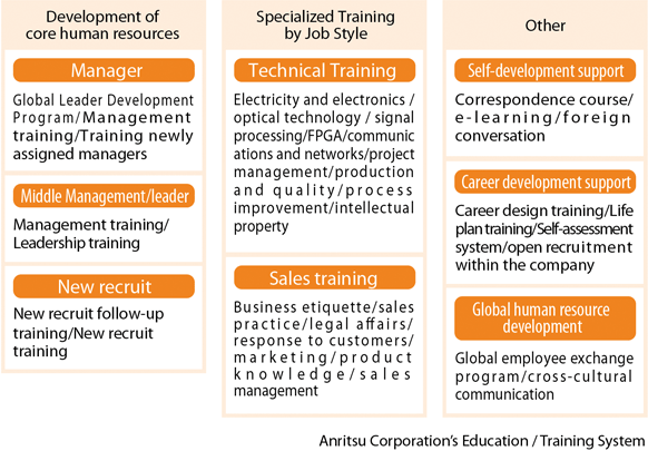 Importance Of Employee Orientation Programs - carsdevelopers